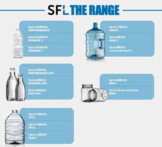 SFL Dynamic linear blower