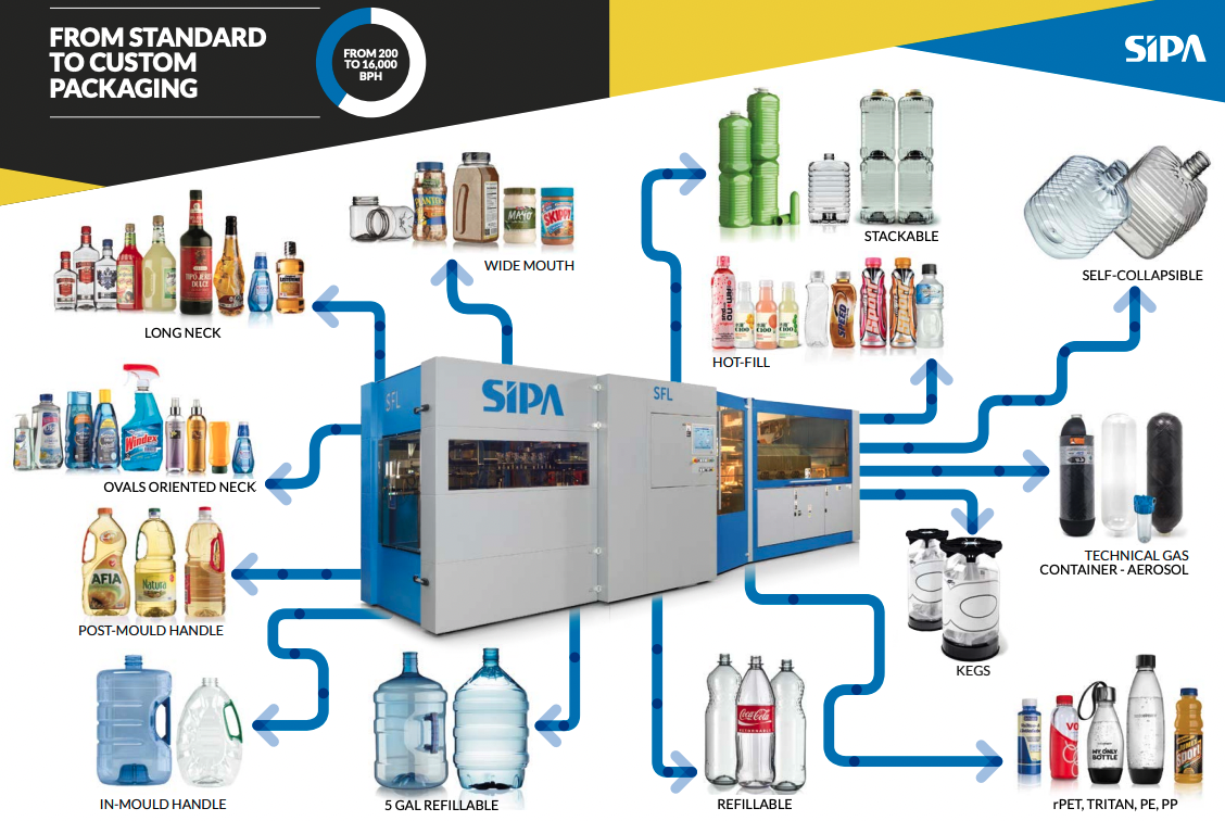 The technological solution provided by SIPA