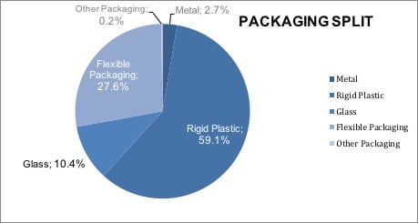 Key characteristics of edible oil bottle packaging